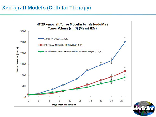 J9集团副总裁汪俊博士SAPA-DC会议演讲PPT