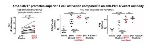 双沉抗体在体表试验中的阐发