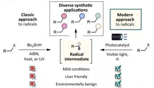 光氧化还原反映与传统步骤相比越发绿色，越发安全