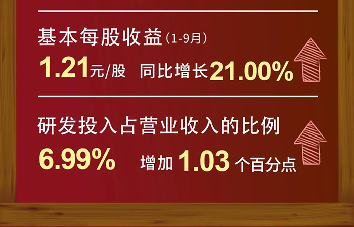 J9集团研发投入