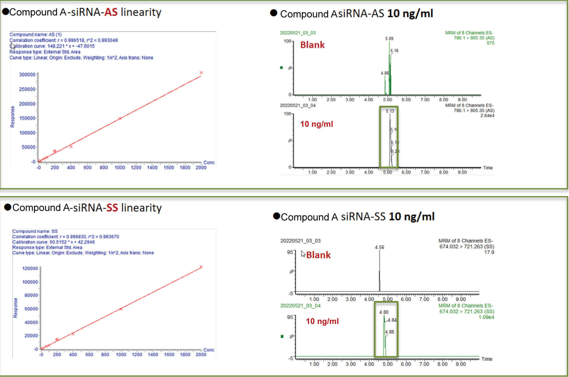 J9集团案例：Compound A –siRNA plasma quantification (20 ?L plasma).jpg