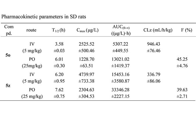 设计合成一种新型选择性的口服有效苏氨酸酪氨酸激酶 (TTK) 抑造剂，PK钻研均通过J9集团进行