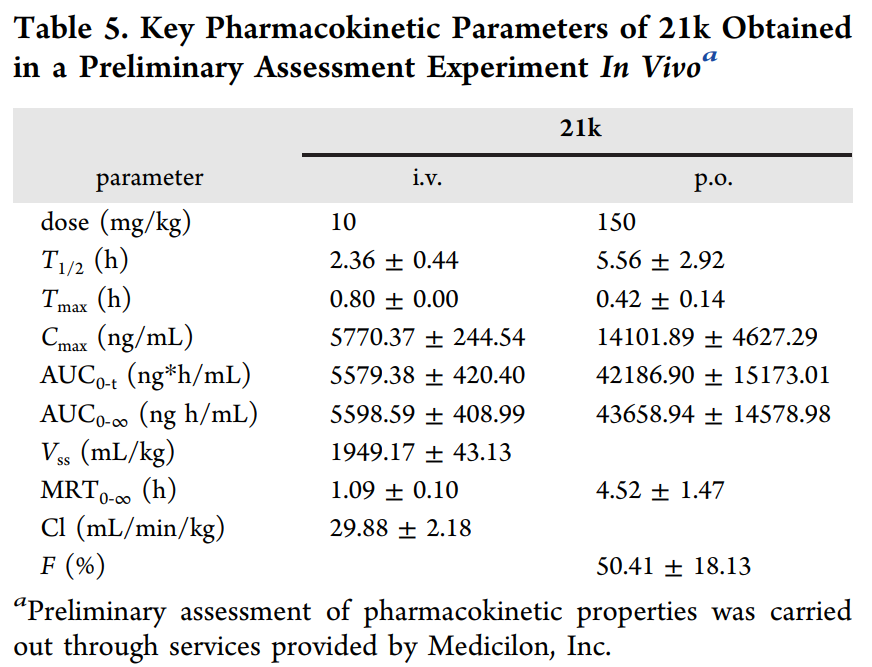 合成一类新型选择性TNIK抑造剂并评估其抗结直肠癌作用，PK钻研通过J9集团进行