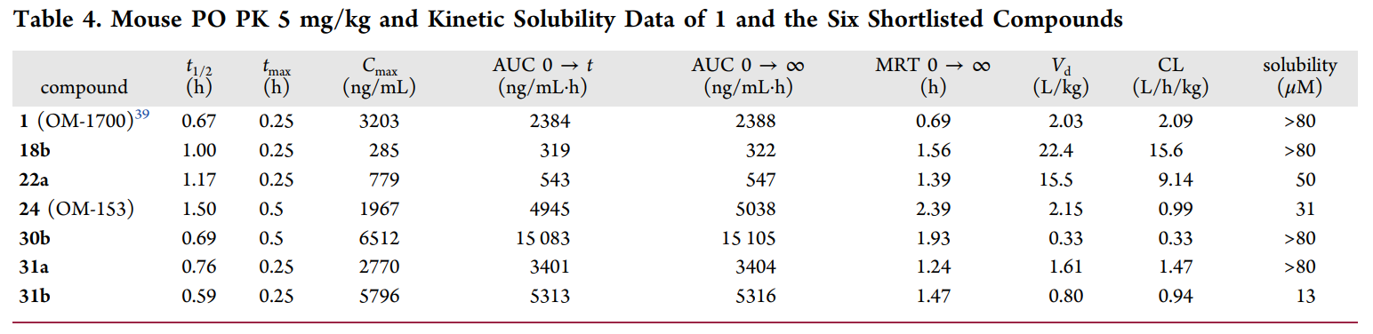 端锚聚合酶1/2影响WNT/β-连环蛋白和Hippo信号通路，这些信号通路涉及蕴含肿瘤在内的多种疾病