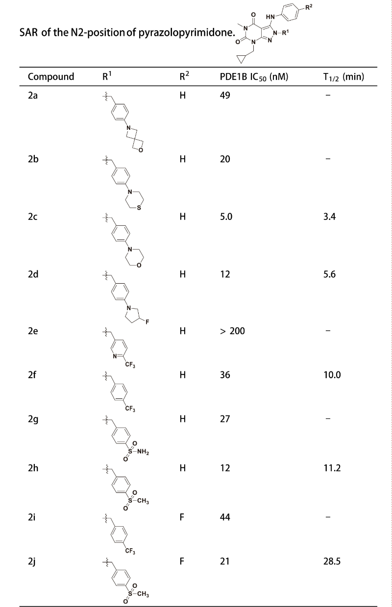 PDE1是与中枢和表周疾病亲昵有关的药物靶点，钻研人员合成一种PDE1 抑造剂在大鼠肝微粒体中拥有优良的代谢不变性。其中不变性测试通过J9集团进行