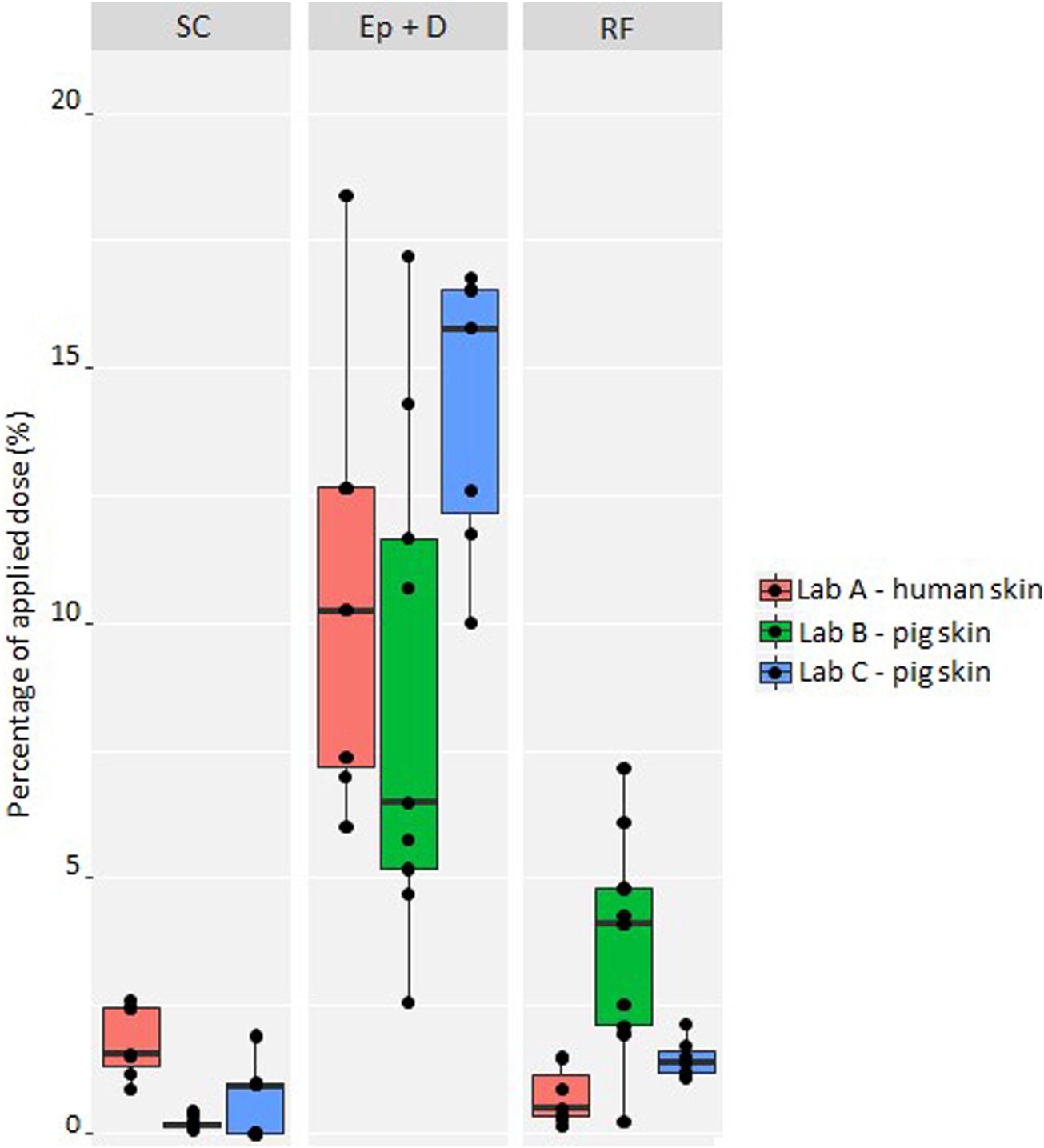 4-正丁基间苯二酚是一种高效的酪氨酸酶抑造剂，可用于化妆品中以达到脱色的主张。其中经皮吸收和皮肤散布钻研通过J9集团进行