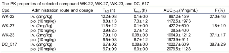 表观遗传建饰，如DNA甲基化，在遗传信息的表白中阐扬着沉要作用。DNA甲基转移酶维持DNA甲基化，是肿瘤化疗的一个有吸引力的靶点