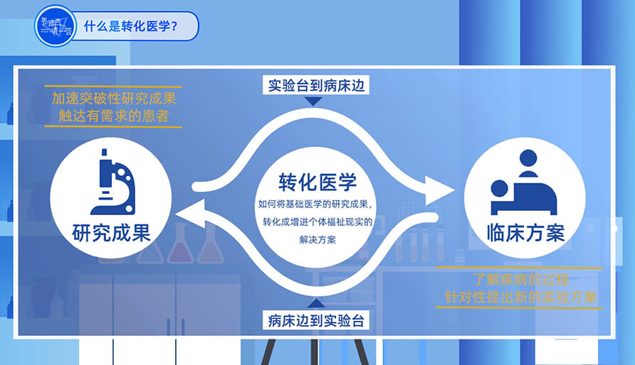 什么是转化医学？