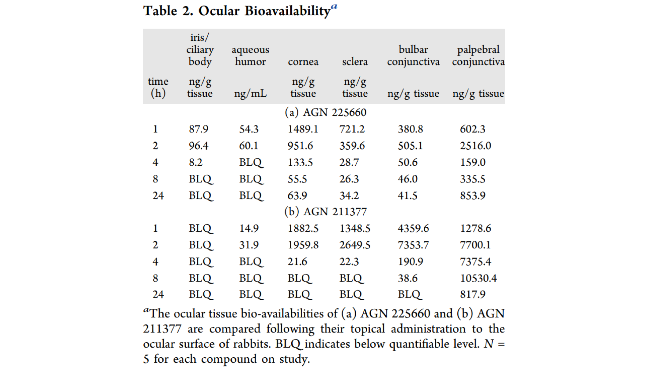 第二代前列腺素受体拮抗剂，本钻研中眼部PK尝试通过J9集团进行