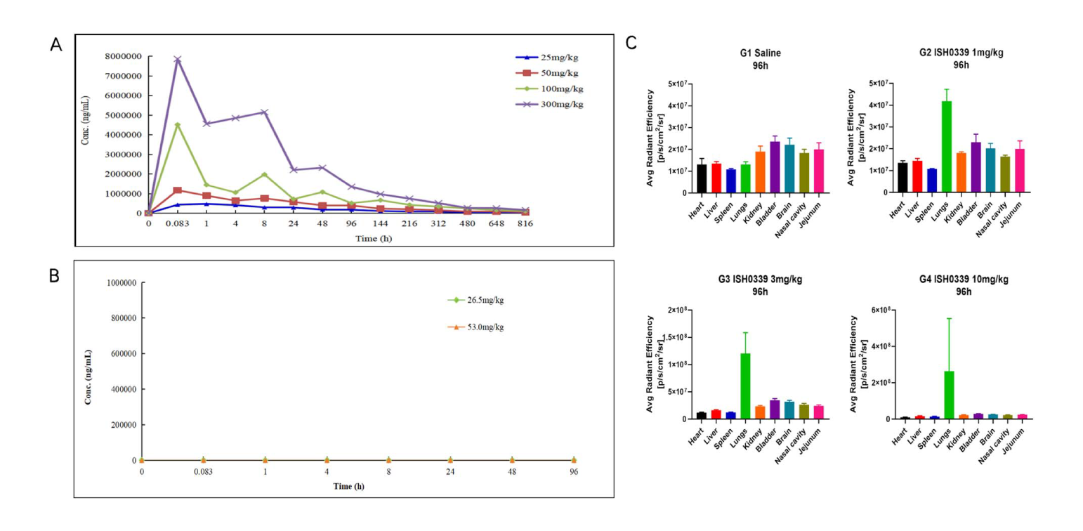 四价广谱中和双特异性抗体ISH0339的临床前评估通过J9集团进行