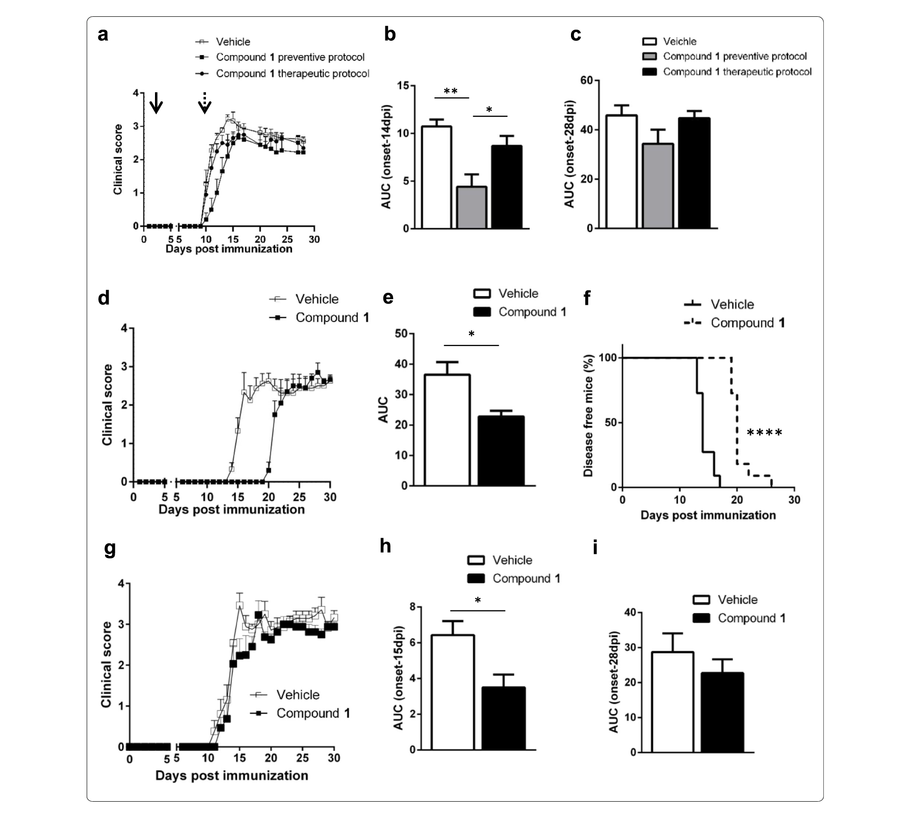 Sirt6抑造可延缓自免性脑脊髓炎产生，本钻研中PK尝试通过J9集团进行