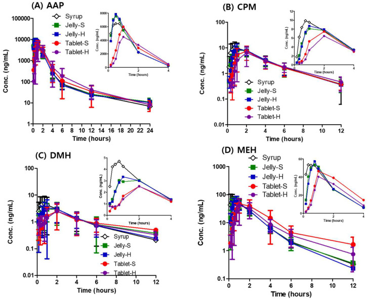 剂型改革：果冻造剂提升药物吸收，改善用药顺从性！本钻研中PK尝试通过J9集团进行